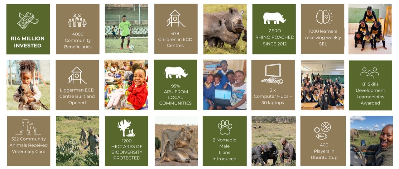 2024 at a Glance